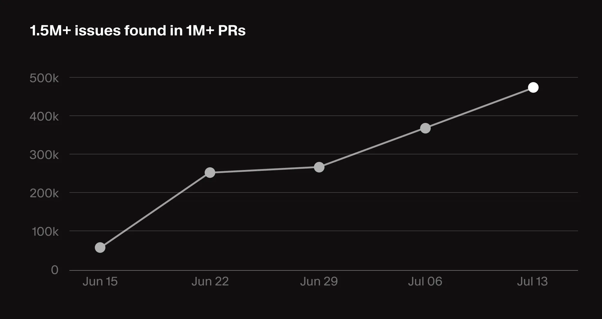 Bugbot out of beta announcement screenshot 2 from Cursor