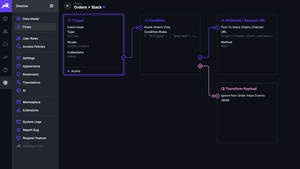 Directus Flow Overview